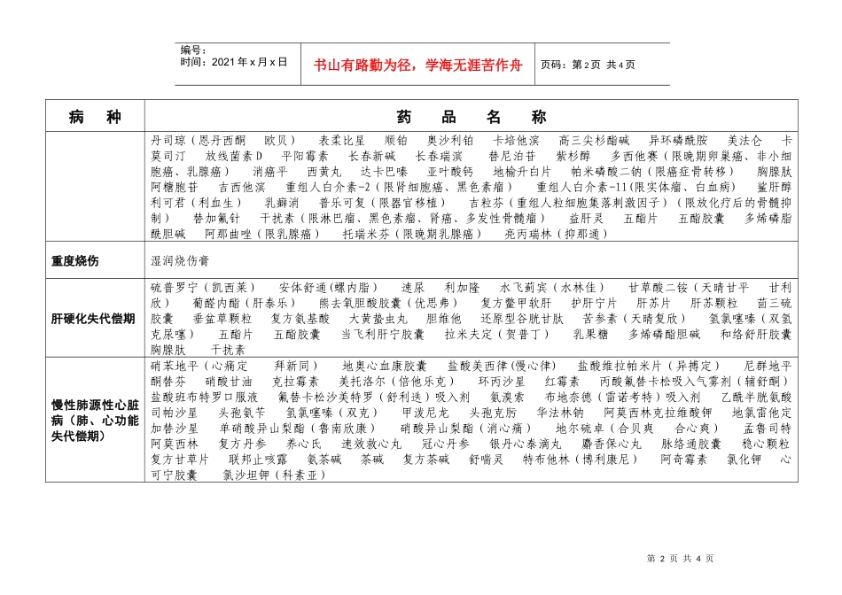 蓬莱市统筹病种用药目录_第2页