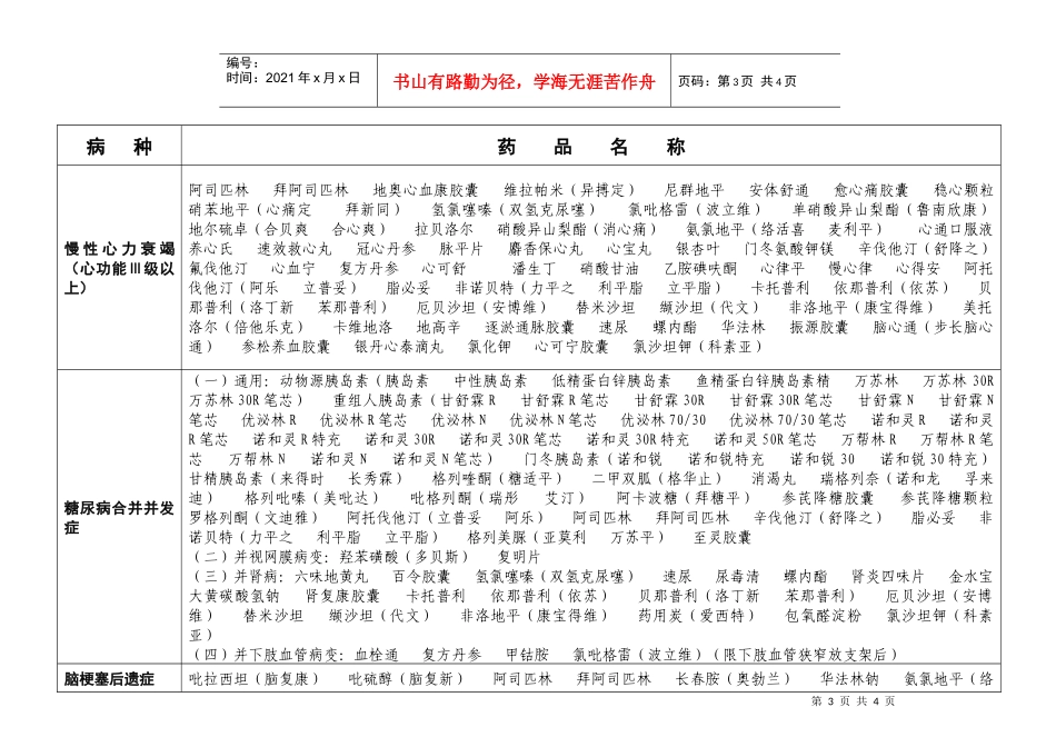 蓬莱市统筹病种用药目录_第3页