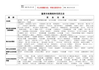蓬莱市统筹病种用药目录