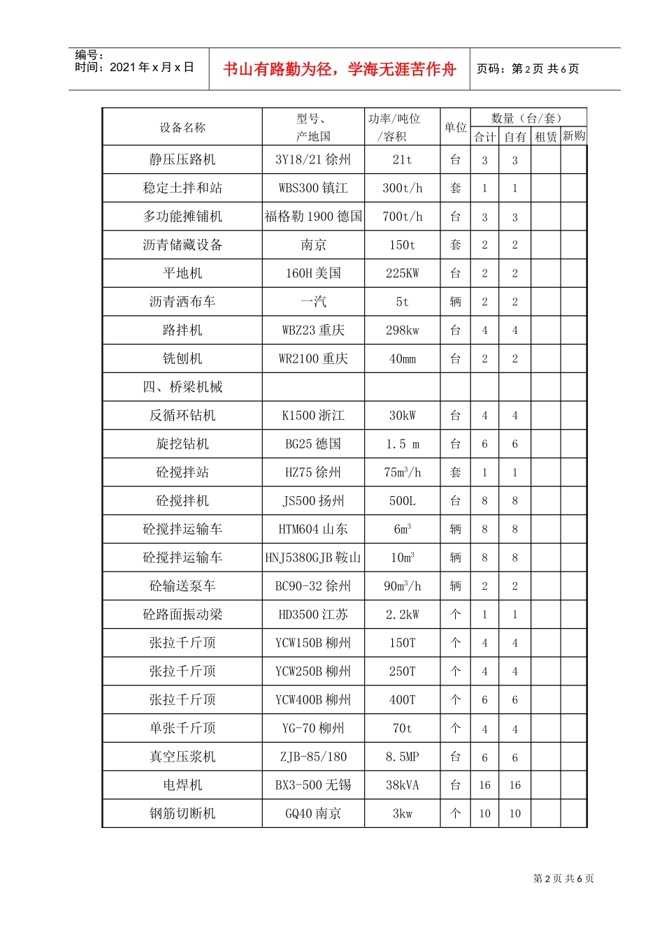 表7拟投入本合同段的主要施工、检测机械表(DOC6页)_第2页