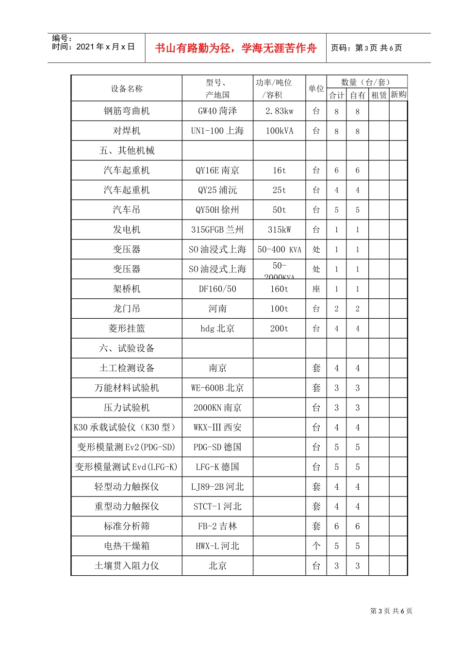 表7拟投入本合同段的主要施工、检测机械表(DOC6页)_第3页