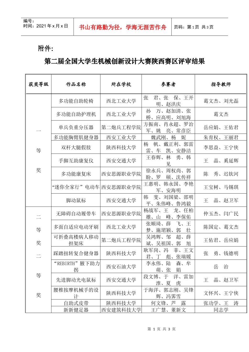 第二届全国大学生机械创新设计大赛陕西赛区评审结果_第1页