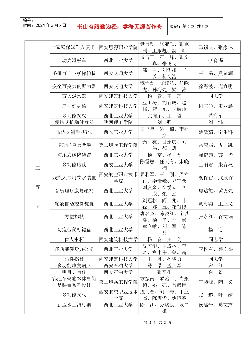 第二届全国大学生机械创新设计大赛陕西赛区评审结果_第2页