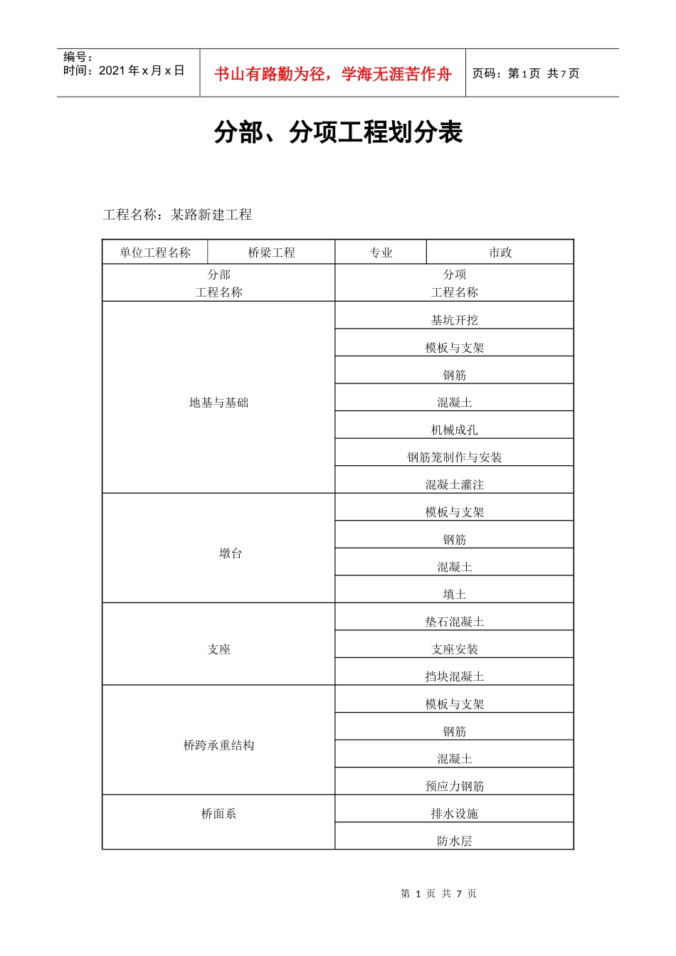 道路排水分部分项检验批划分_第1页