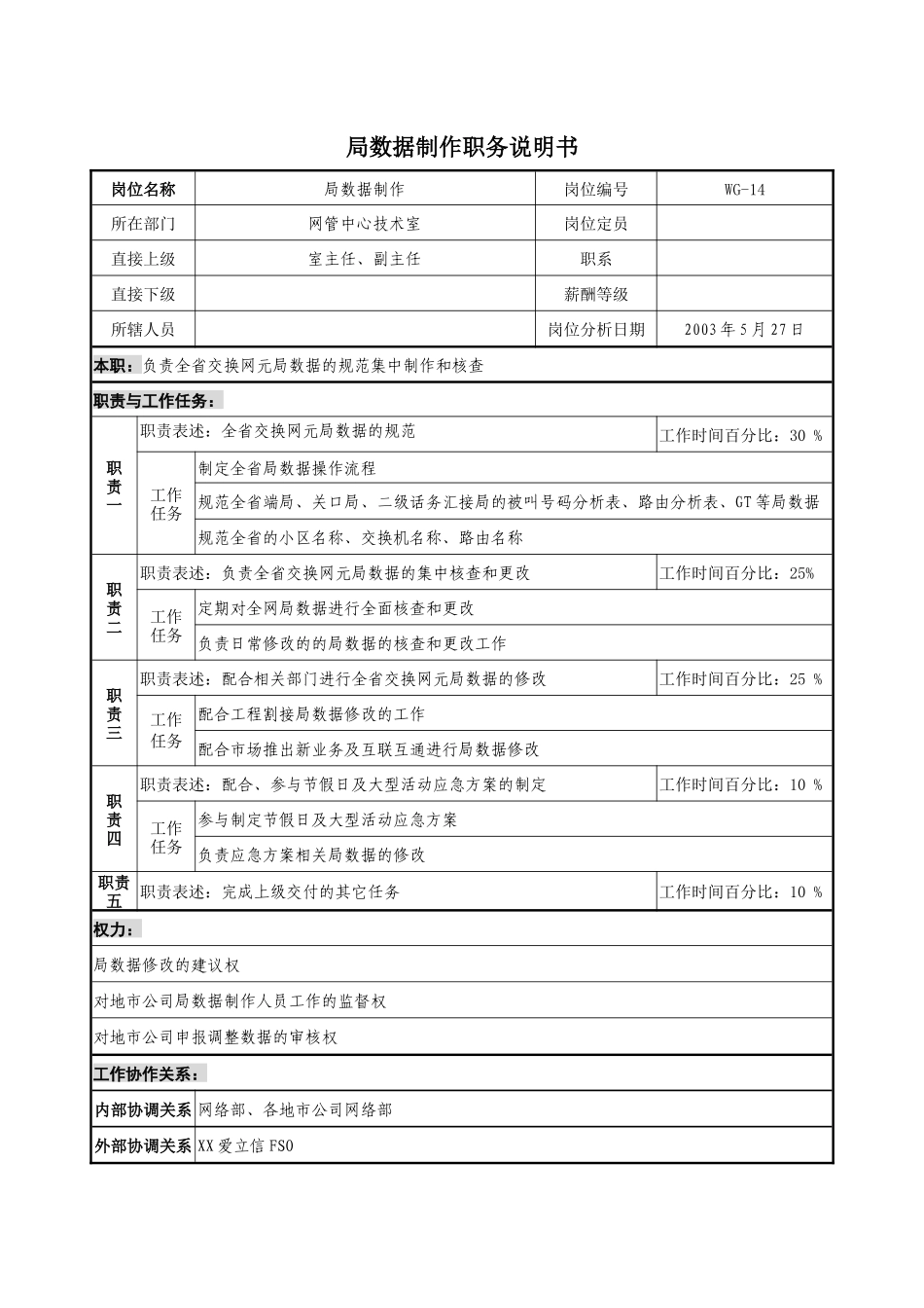 通信行业-网管中心技术室-局数据制作岗位说明书_第1页