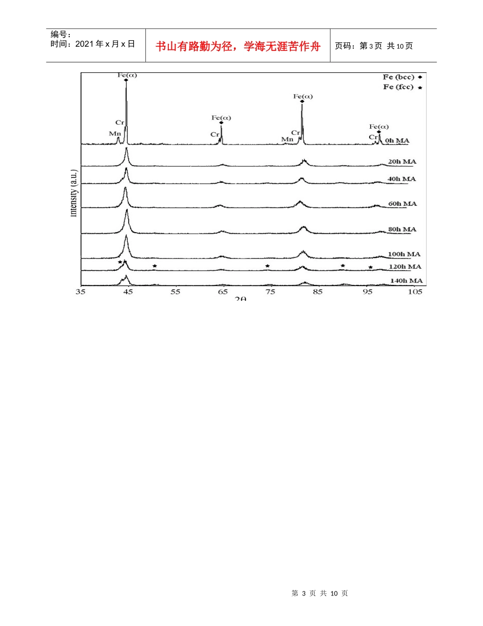 经机械合金化生产纳米高氮奥氏体不锈钢粉末过程中发生α相向β相转变_第3页