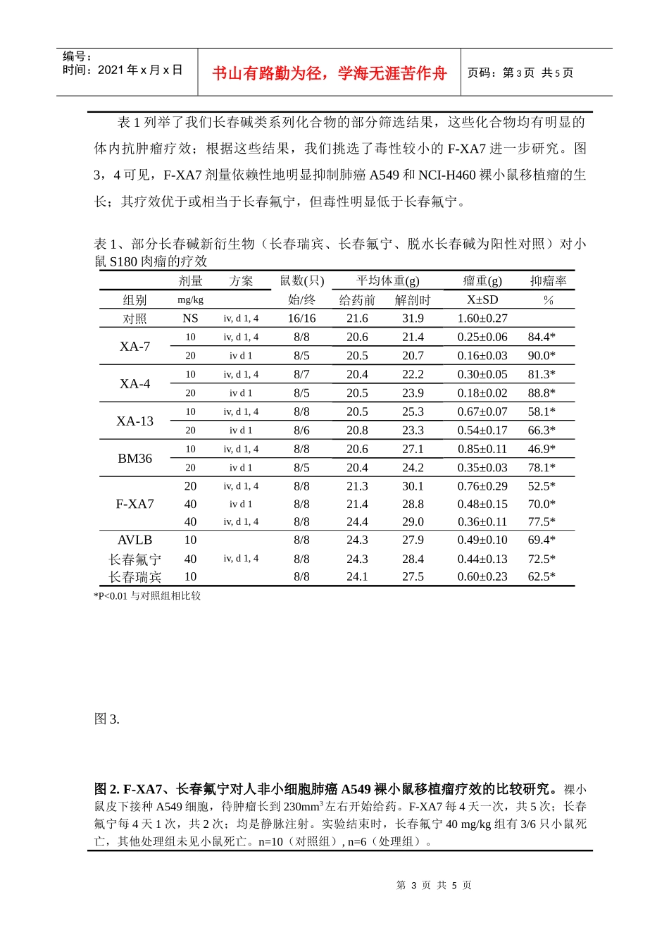 项目简介-中国科学院上海药物研究所_第3页