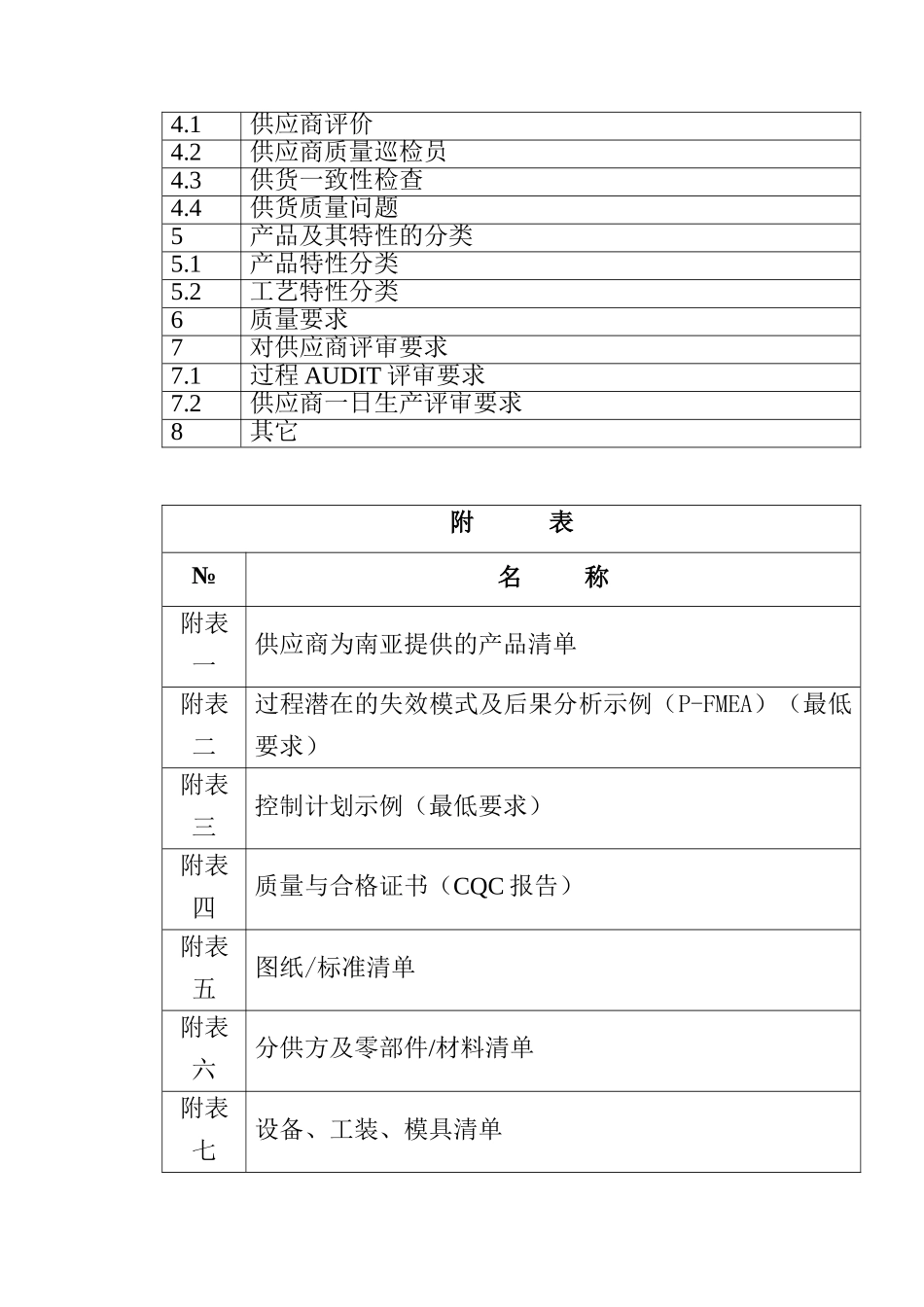 某汽车厂供应商质量认证_第3页