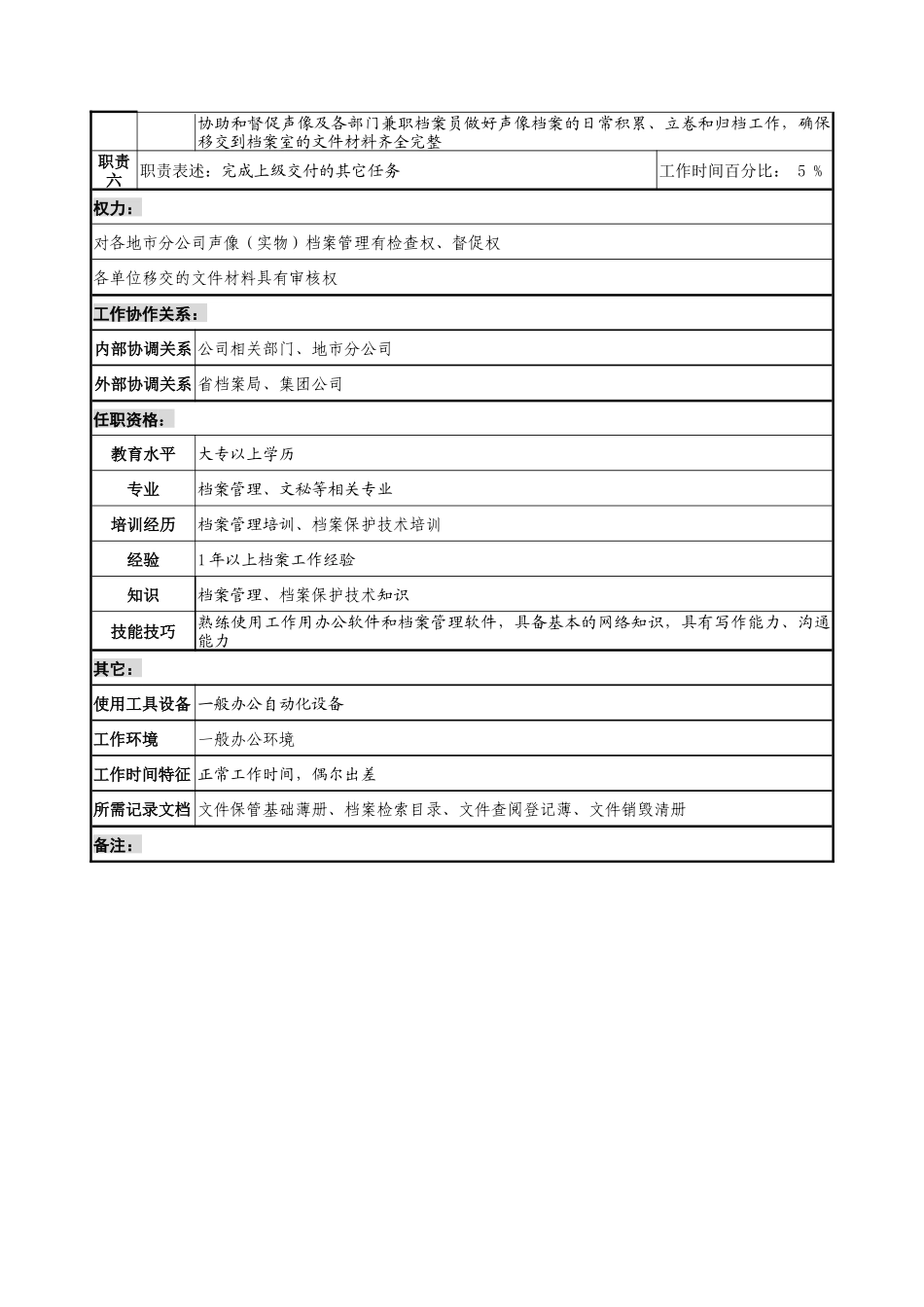 通信行业-综合部-声像档案员岗位说明书_第2页