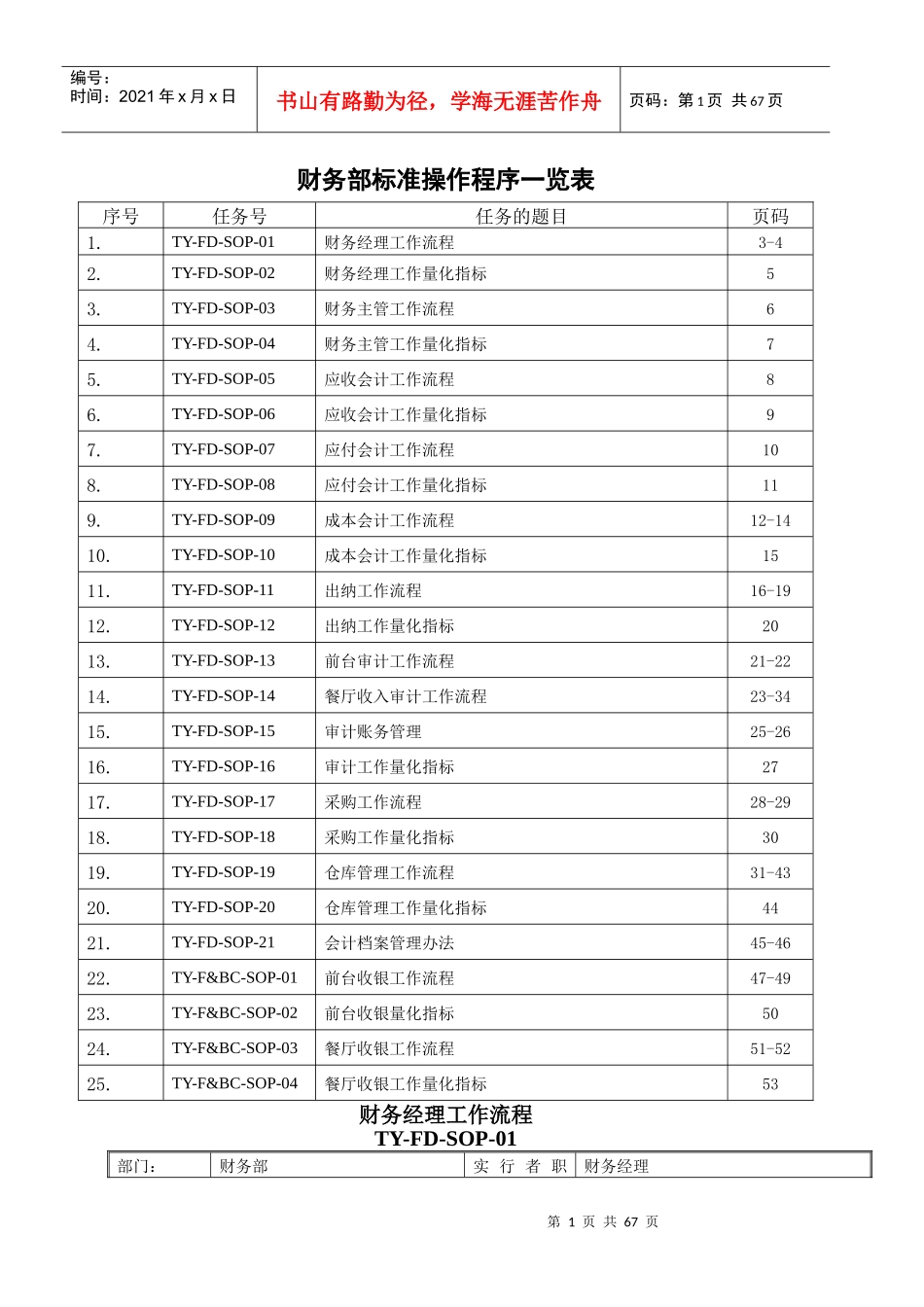 酒店财务部SOP(标准操作手册)_第1页