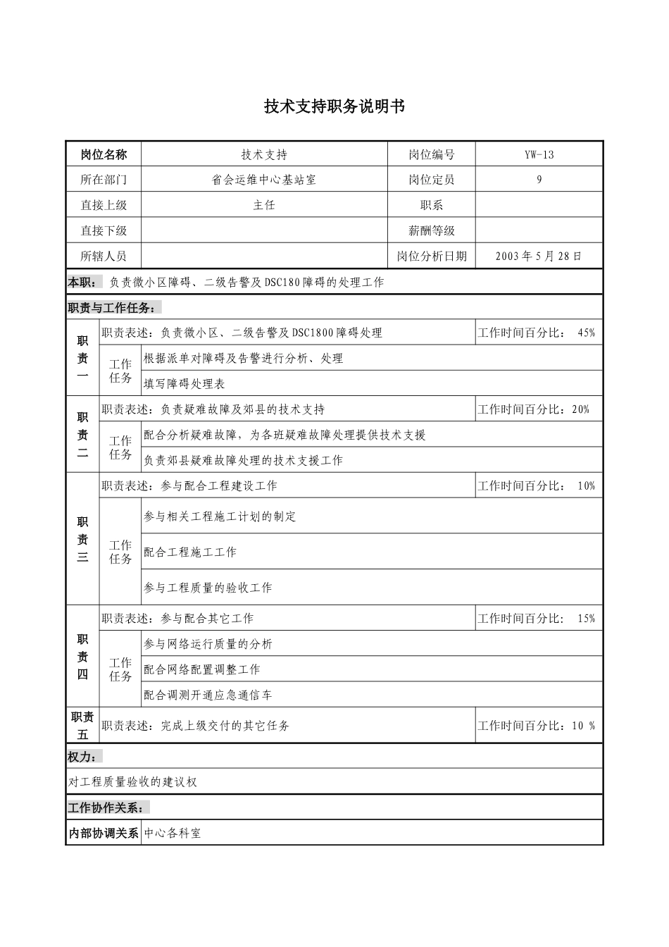 通信行业-省会运维中心基站室-技术支持岗位说明书_第1页