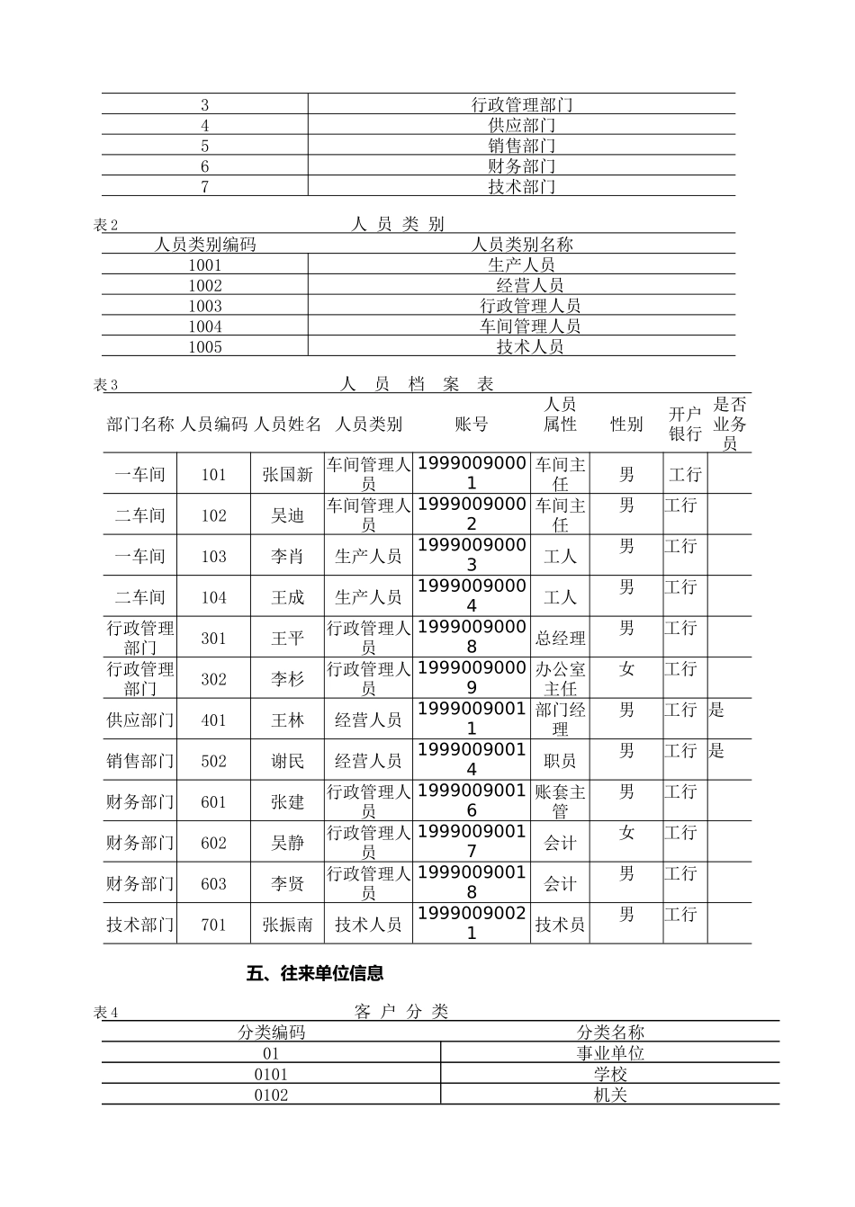 会计电算化实务操作五大练习_第2页