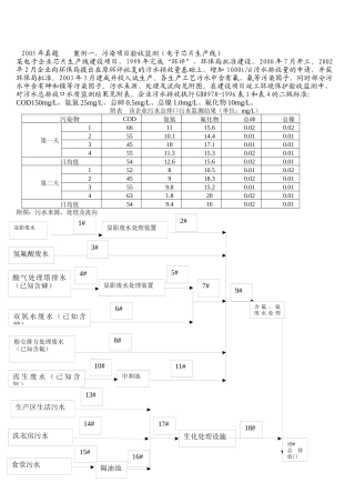 连续六年环评工程师案例考试真题分享