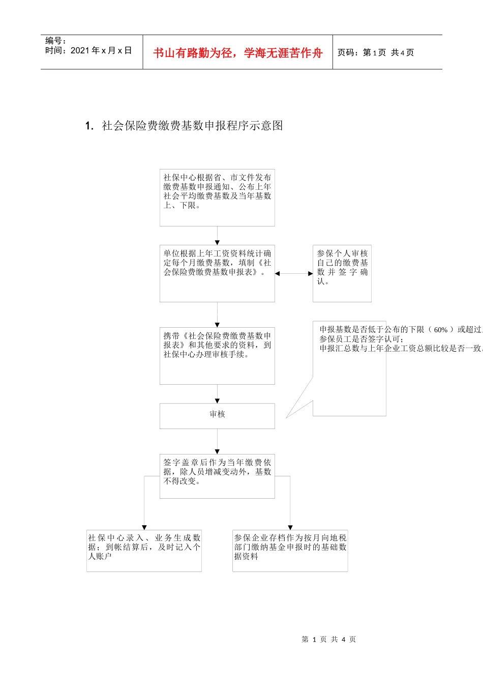社会保险费缴费基数申报程序示意图_第1页