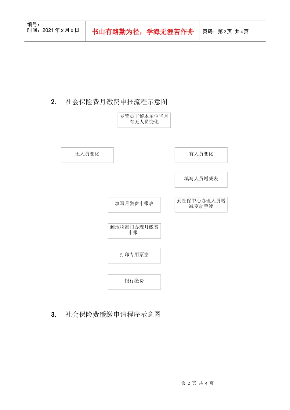 社会保险费缴费基数申报程序示意图_第2页