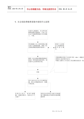 社会保险费缴费基数申报程序示意图