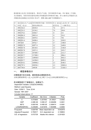 计量经济 人民币汇率