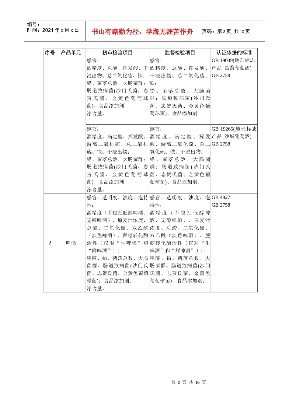 酒类产品认证目录doc-中国食品农产品认证信息系统_第3页