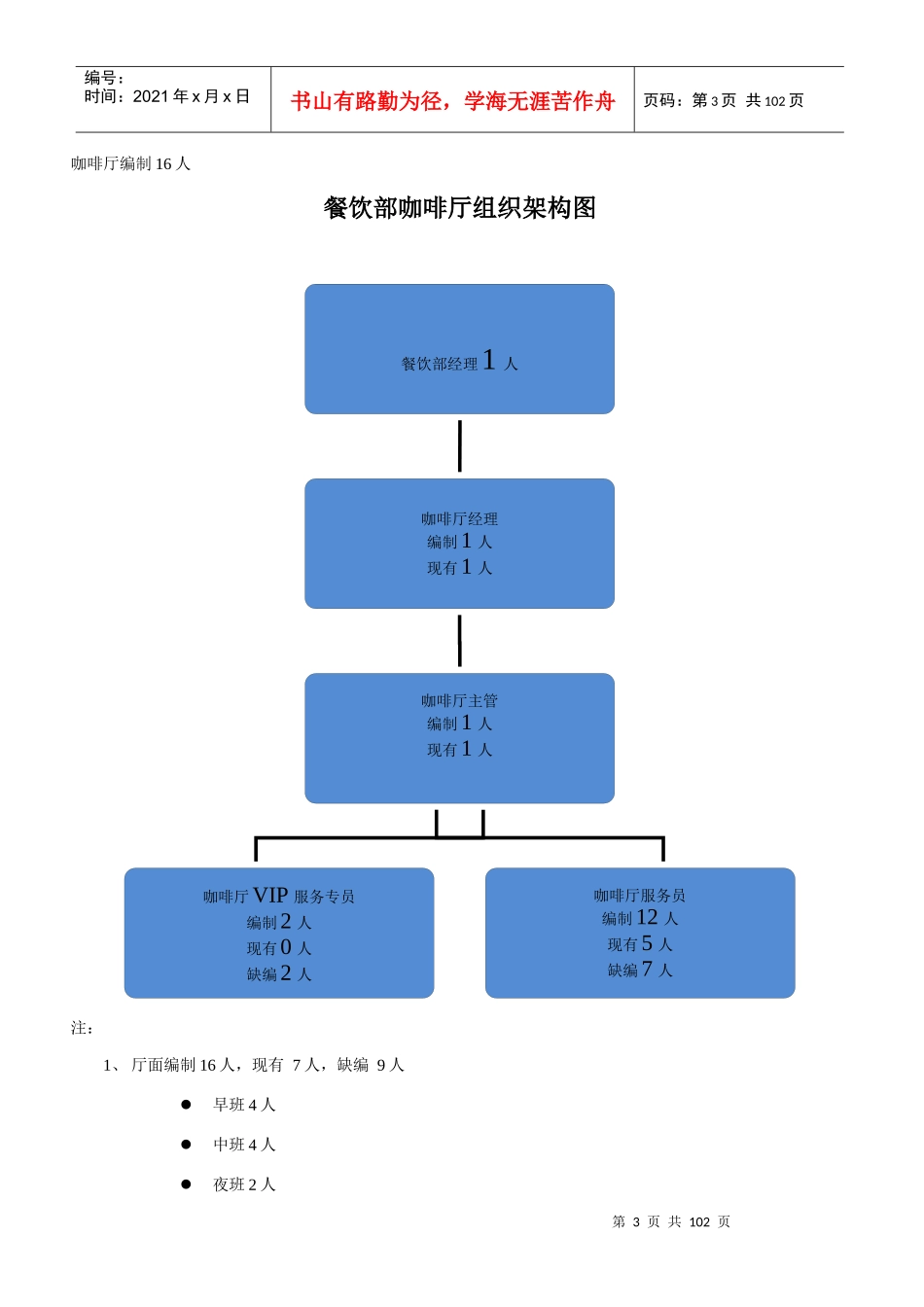 餐饮部咖啡厅工具书_第3页
