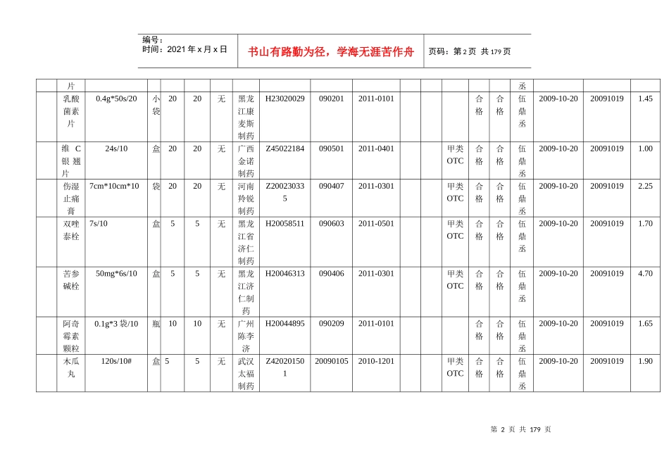 药品购进验收记录_第2页