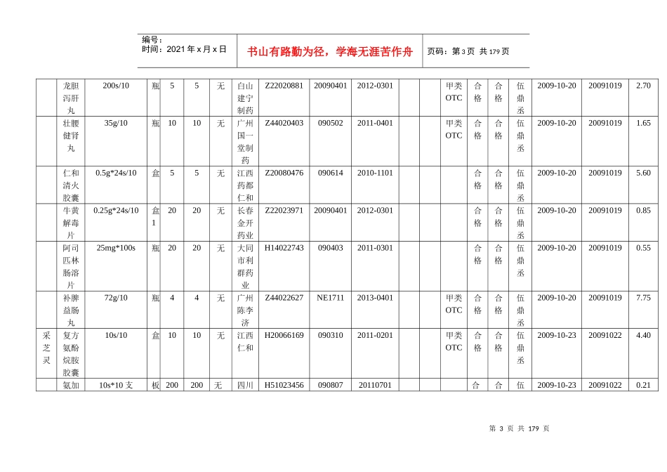 药品购进验收记录_第3页