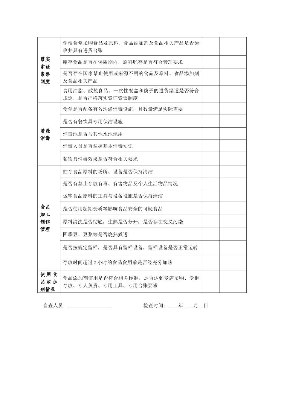 餐饮食品安全学校食堂自查表_第2页