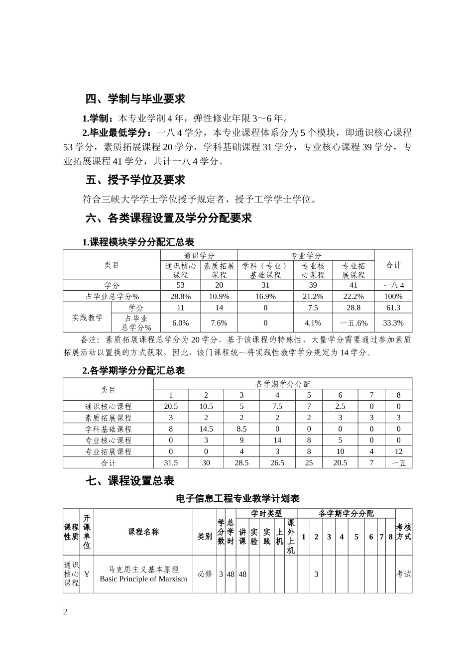 电子信息工程专业人才培养方案_第2页