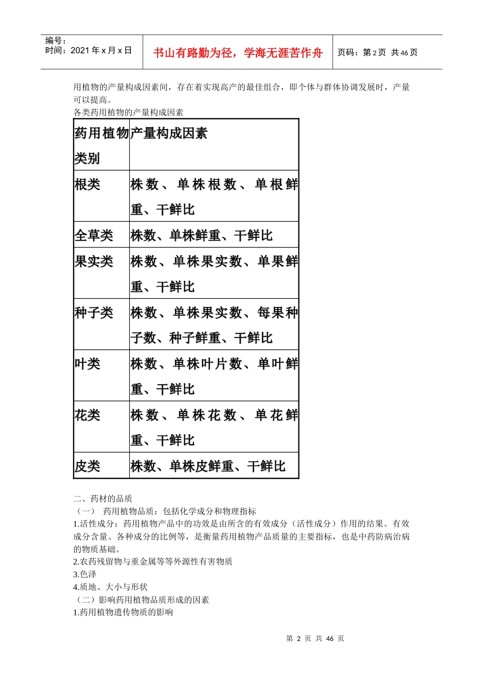药用植物栽培学newpptConvertor_第2页