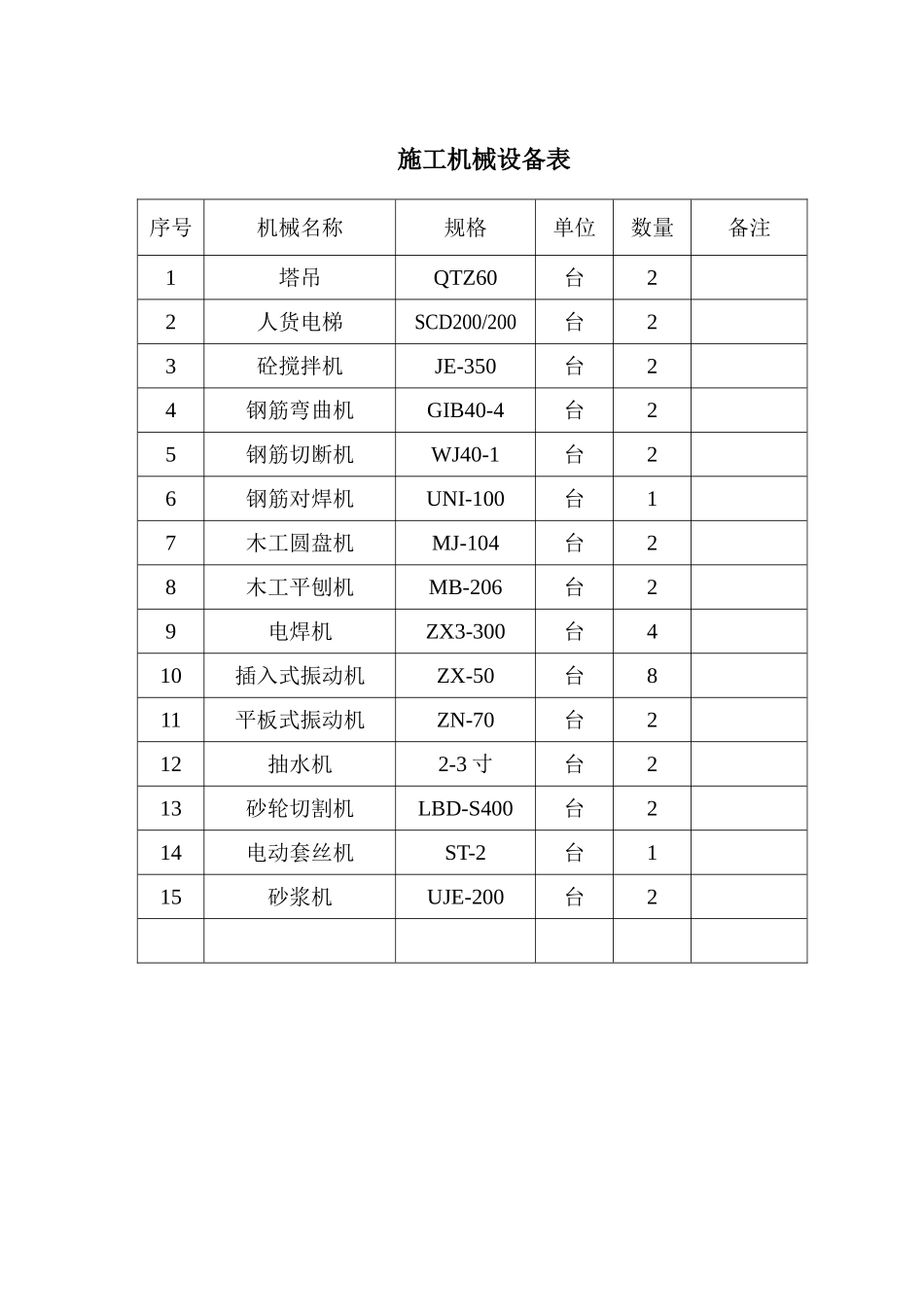 机械设备施工组织设计(2003)_第3页