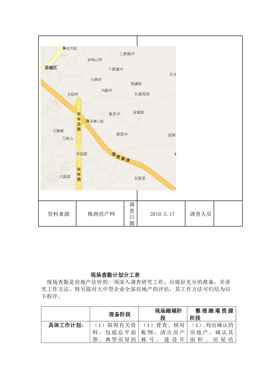 交易实例调查表与现场查勘计划分工表_第3页