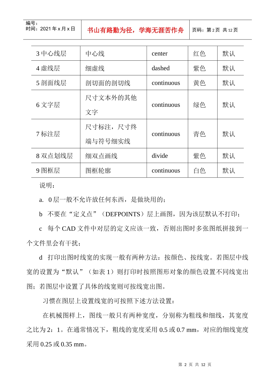 论机械工程系毕业设计图纸CAD规范_第2页