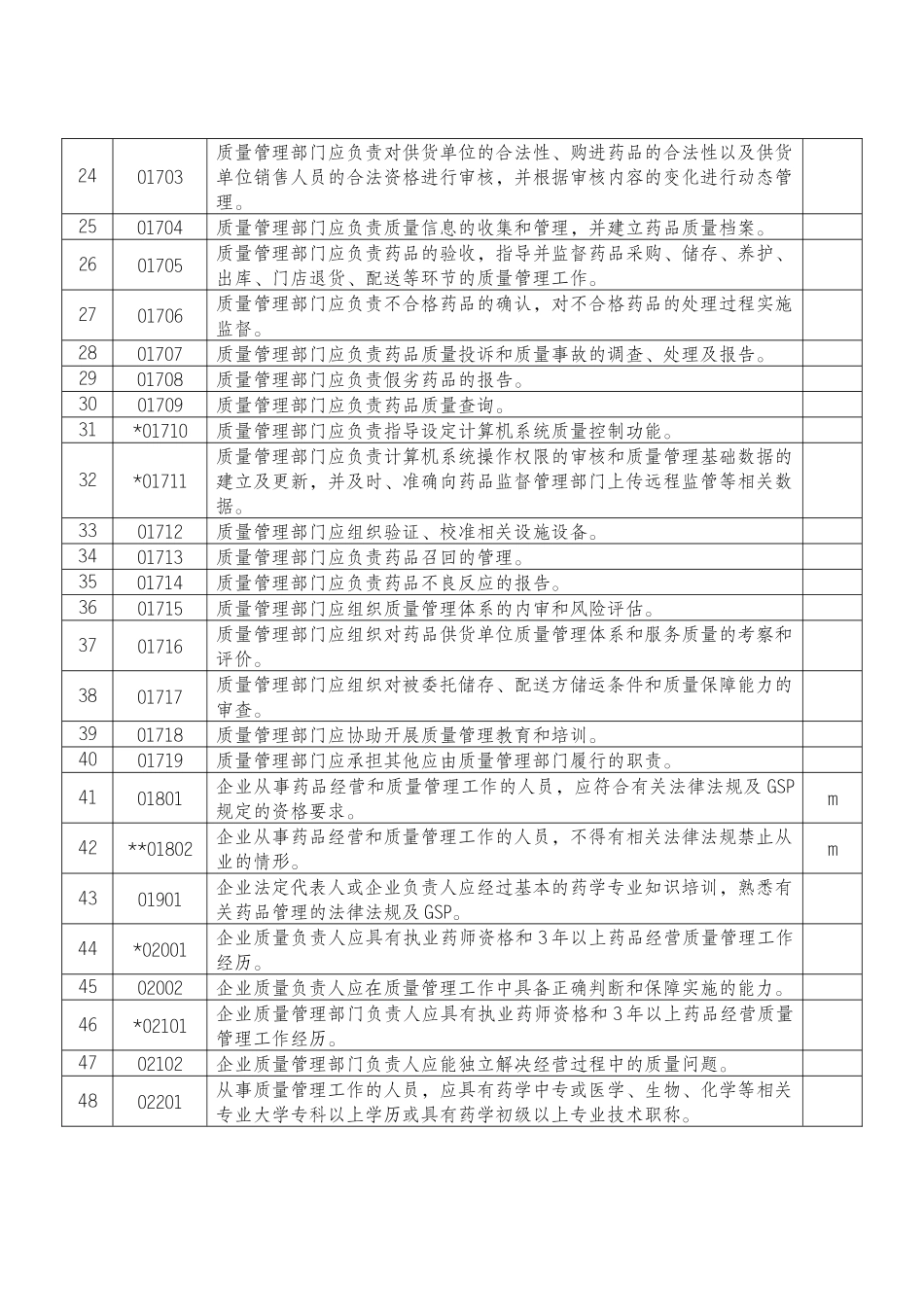 连锁药房细则_第3页
