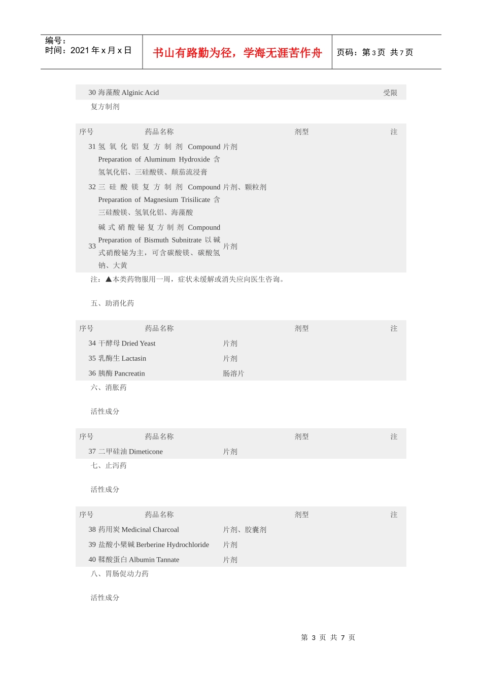 第一批国家非处方药药品目录(西药部分)_第3页