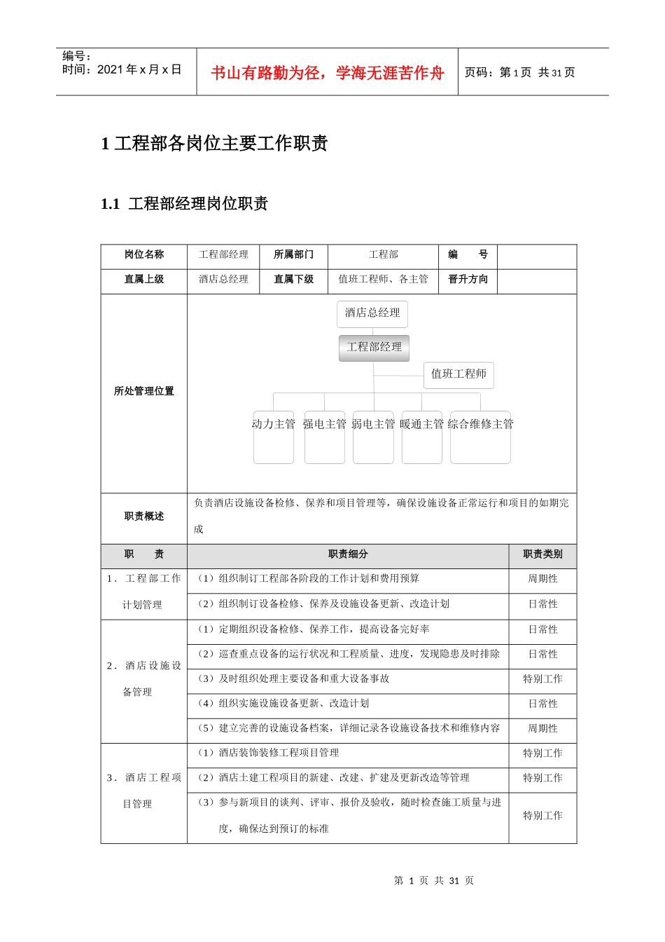 酒店工程部管理规范标准精细化大全_第1页