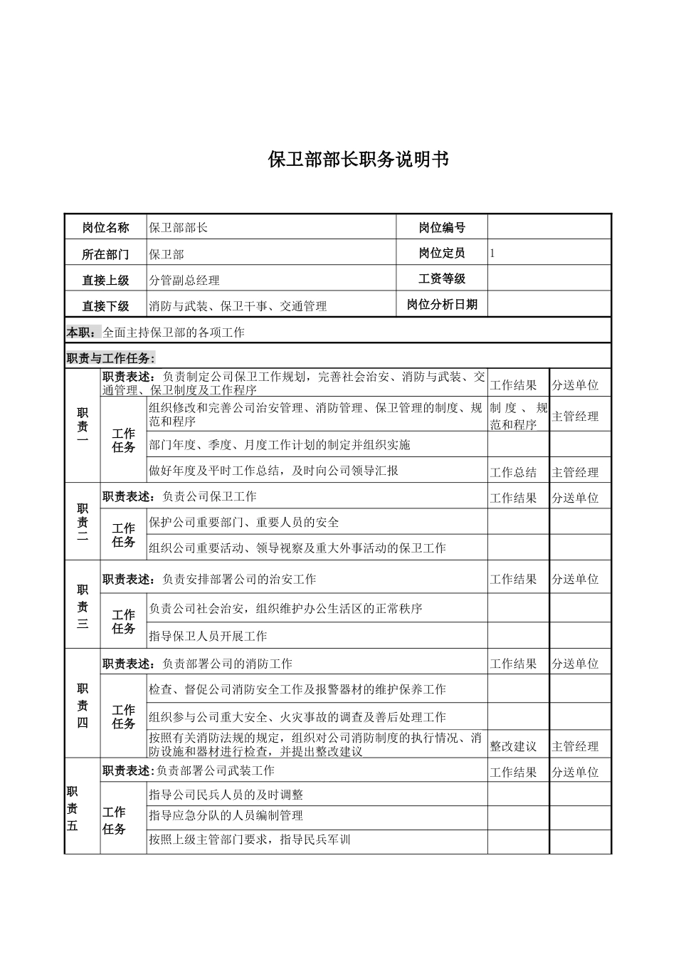 电力公司保卫部部长岗位说明书_第1页