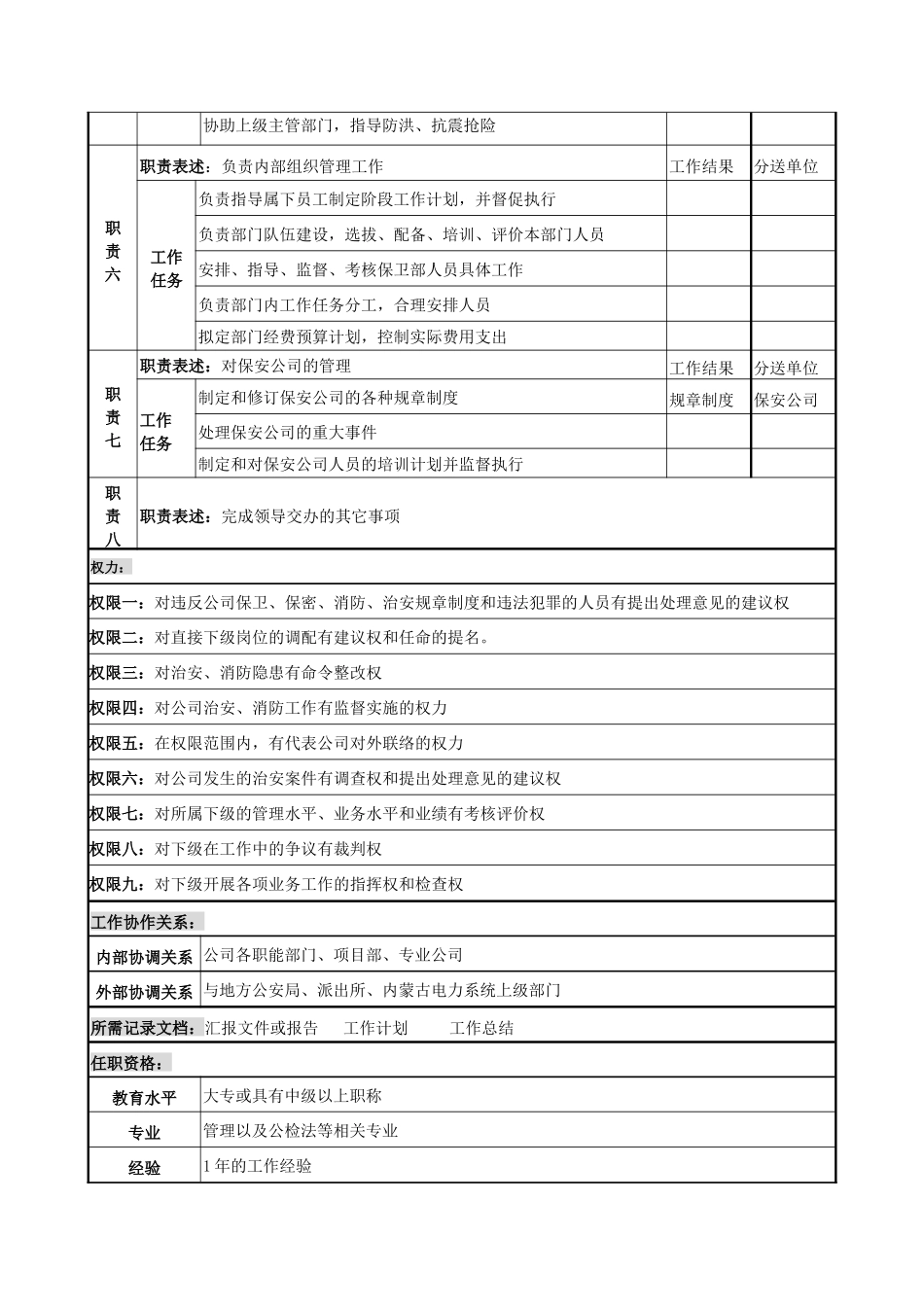 电力公司保卫部部长岗位说明书_第2页