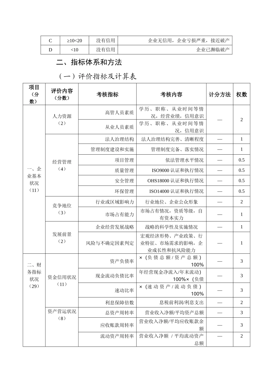 辽宁省企业信用评价指导性标准分析_第3页