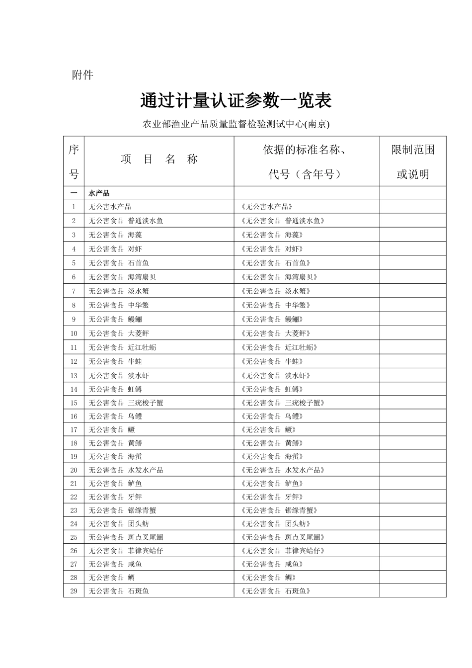 农业部渔业产品质量监督检验测试中心(南京)通过计量认证参数一览表_第1页