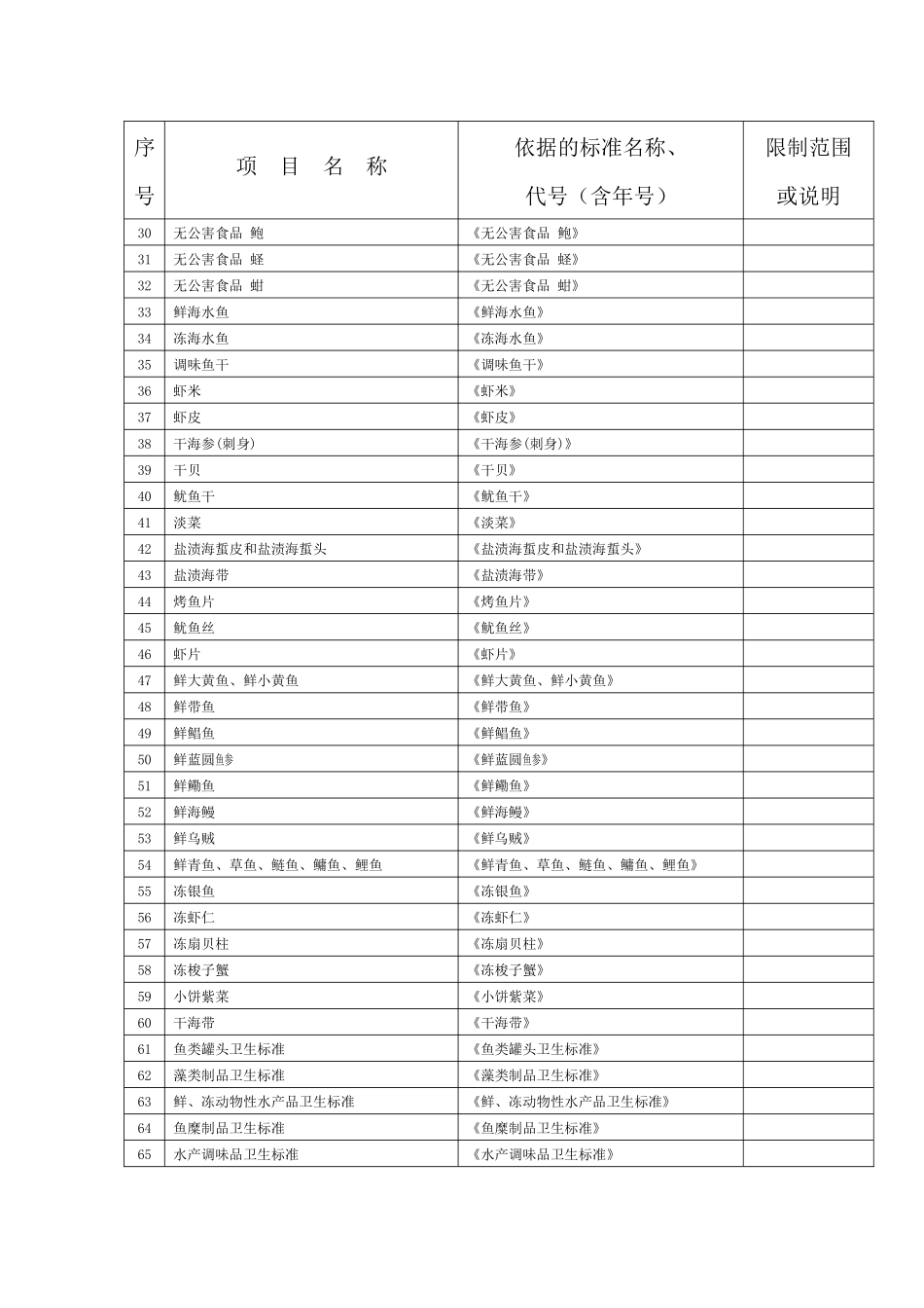 农业部渔业产品质量监督检验测试中心(南京)通过计量认证参数一览表_第2页