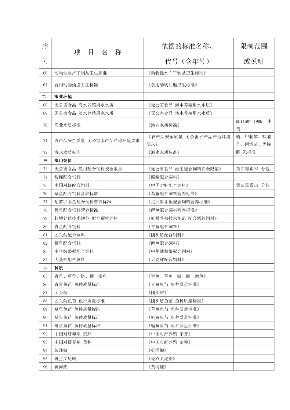农业部渔业产品质量监督检验测试中心(南京)通过计量认证参数一览表_第3页