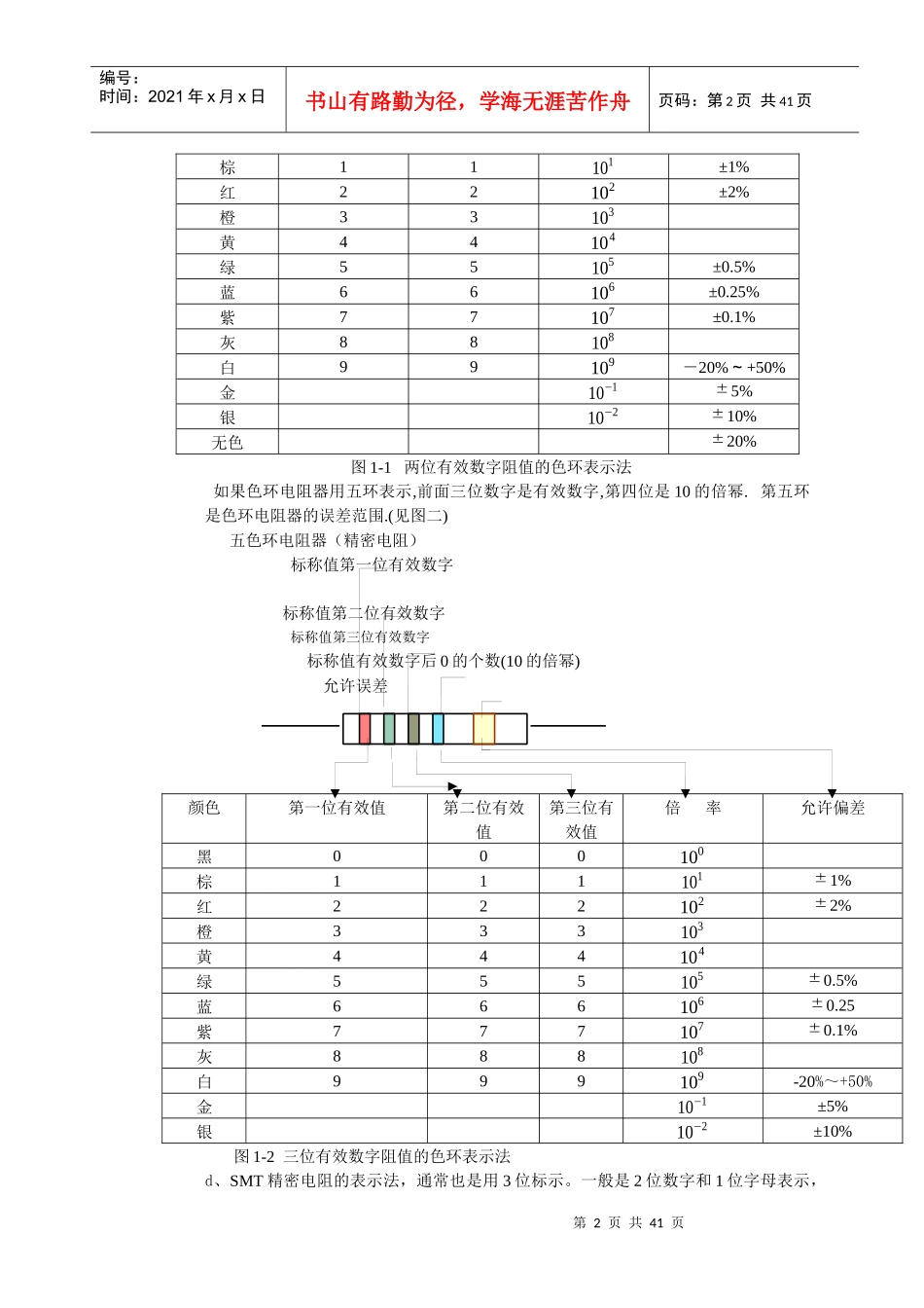 电子元器件综合知识大全2_第2页
