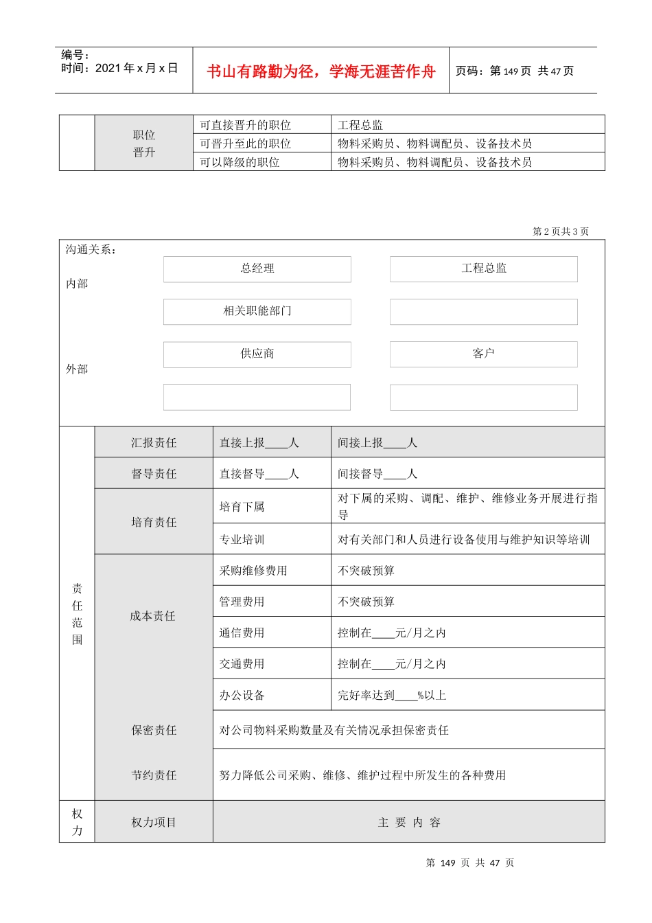经典物业公司职务说明书_第3页