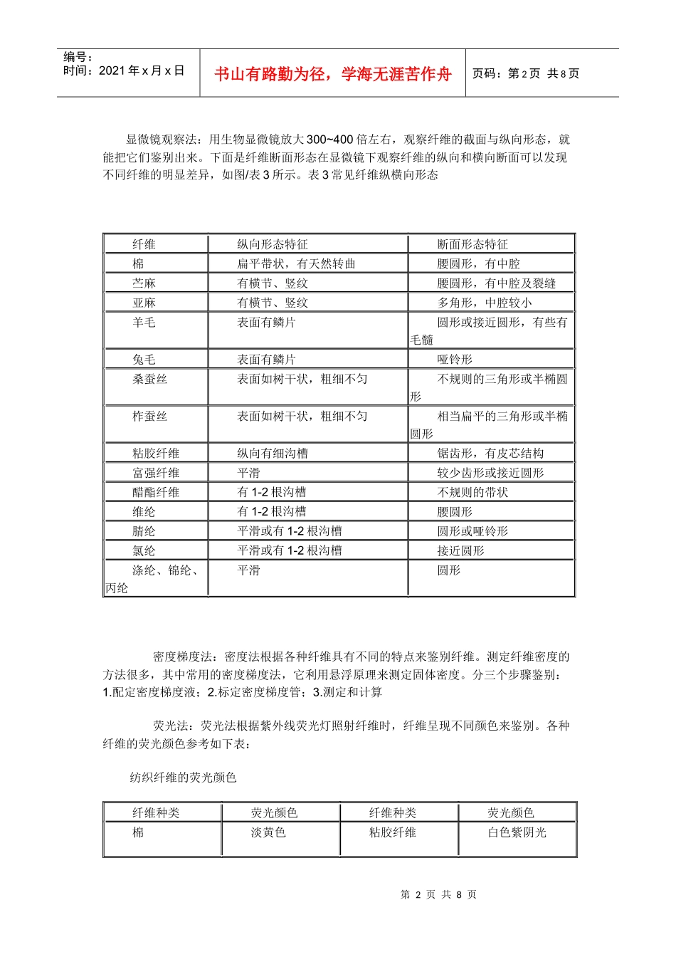 纺织纤维的鉴定_第2页
