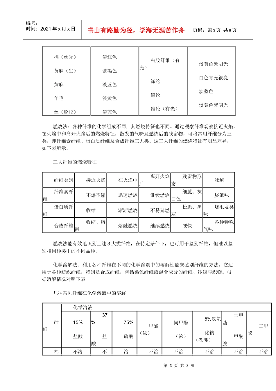纺织纤维的鉴定_第3页