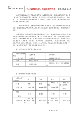 纺织纤维的鉴定