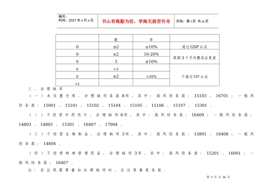 蚌埠市零售检查要点_第3页