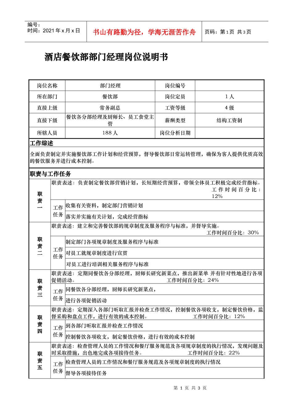 酒店餐饮部部门经理岗位说明书_第1页