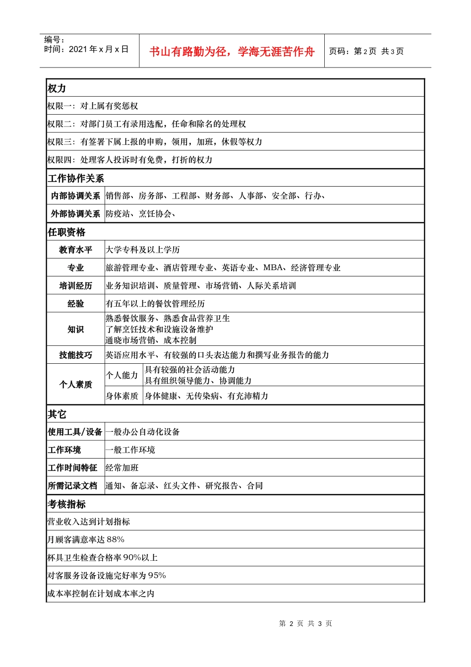 酒店餐饮部部门经理岗位说明书_第2页