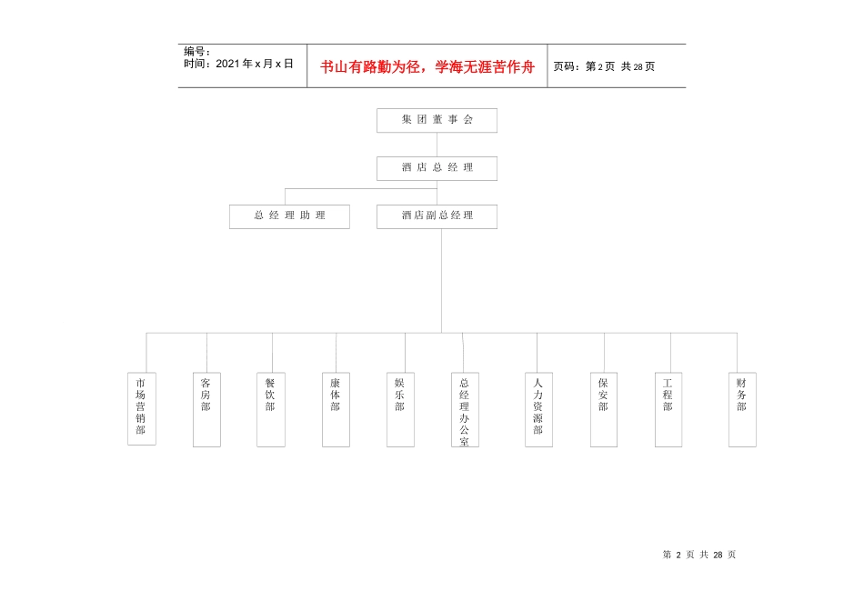 酒店组织架构图_第2页