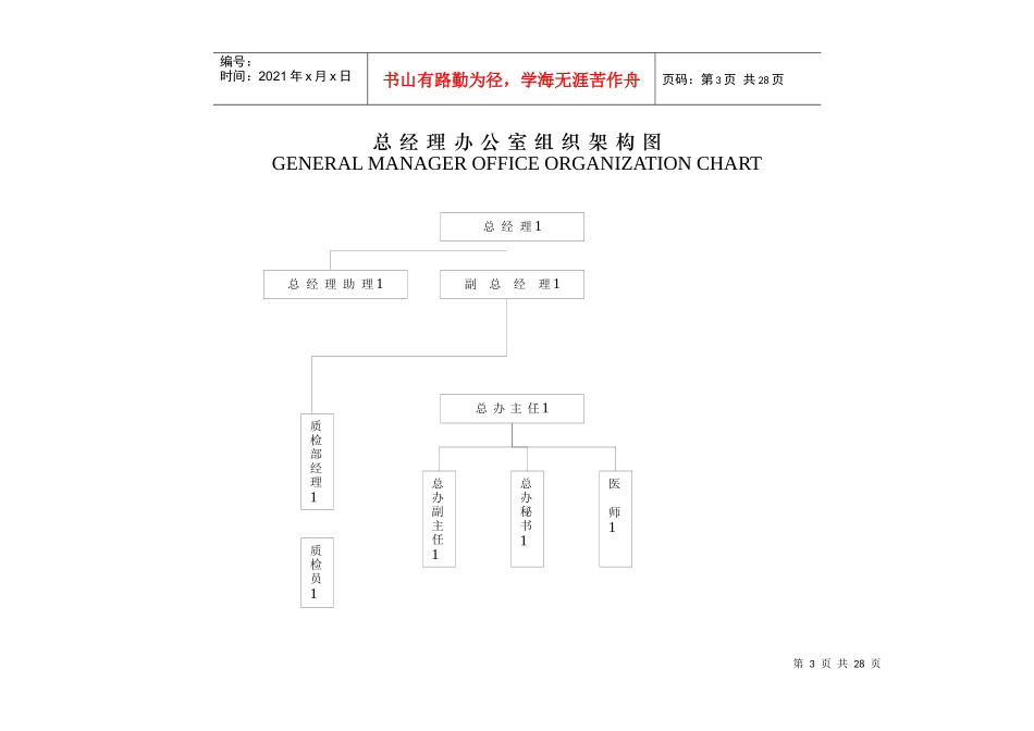 酒店组织架构图_第3页